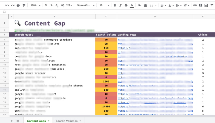 Content gap analysis spreadsheet identifying missing topics, keywords, and SEO opportunities.