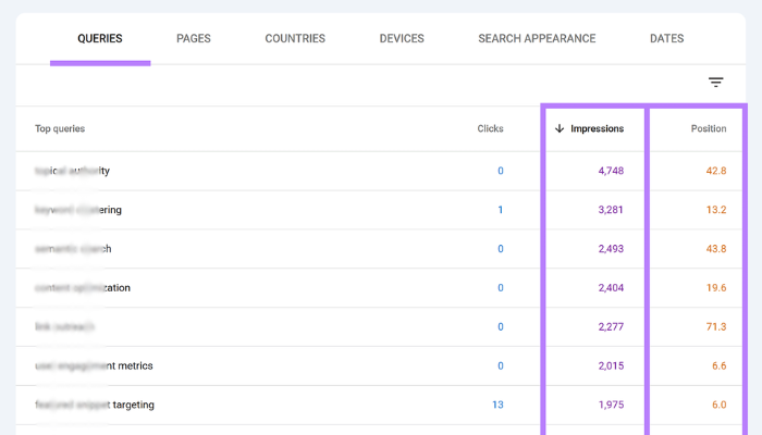 Google Search Console report showing keyword impressions, rankings, and SEO performance data.